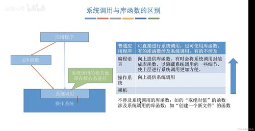計算機操作系統 核心系統服務概述