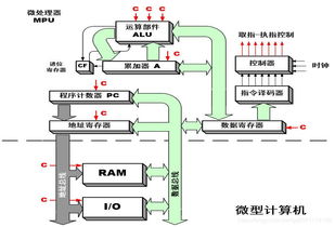 微型計(jì)算機(jī)系統(tǒng)的誕生與未來 技術(shù)驅(qū)動(dòng)社會(huì)的演變與深遠(yuǎn)革命